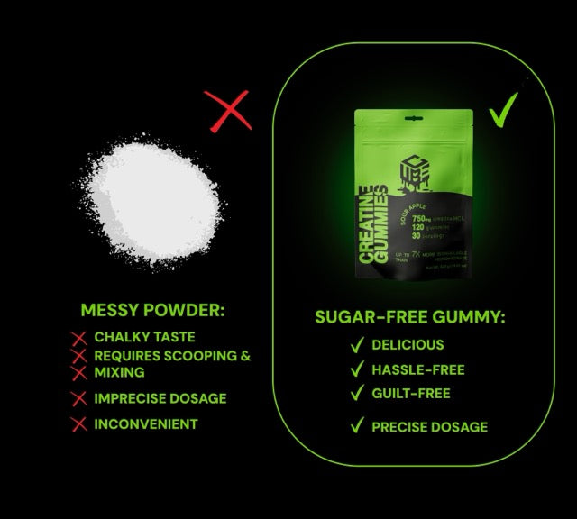 Creatine HCL Gummies - Sour Apple